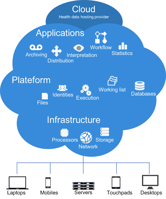 cloud-imaging