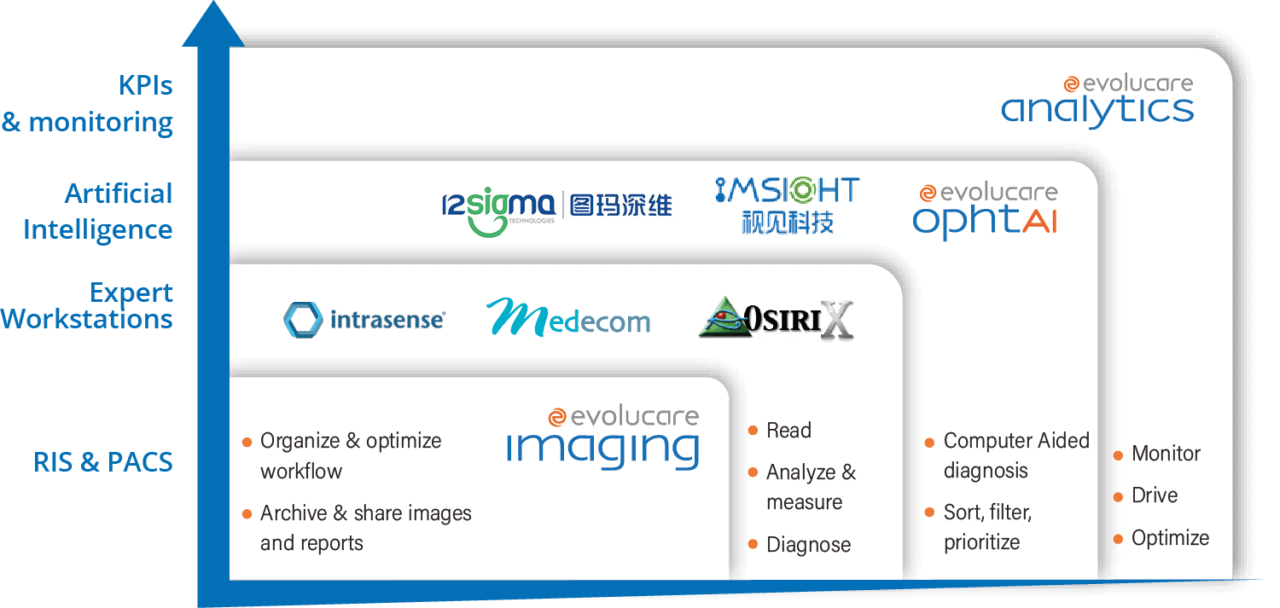 Medical Imaging RIS PACS WEB Teleradiology — Evolucare