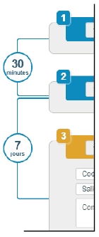 Gestion des temps d'attente dans Evolucare Imaging