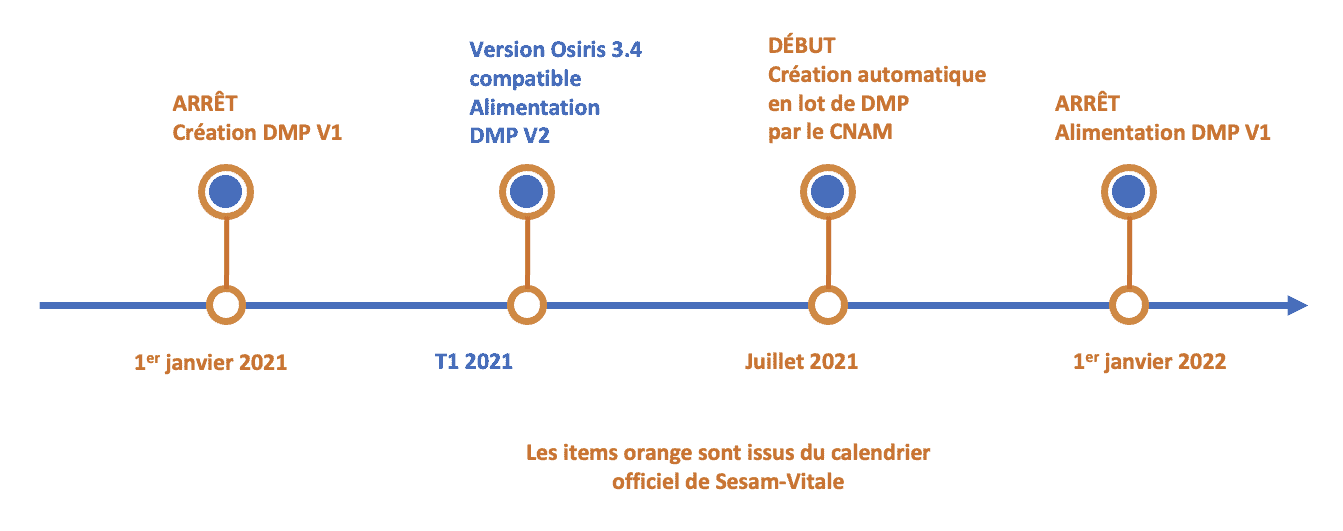 Calendrier officiel DMP