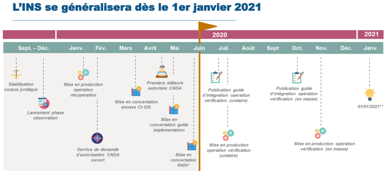 Evolucare et l'Identité Nationale de Santé (INS) — Evolucare