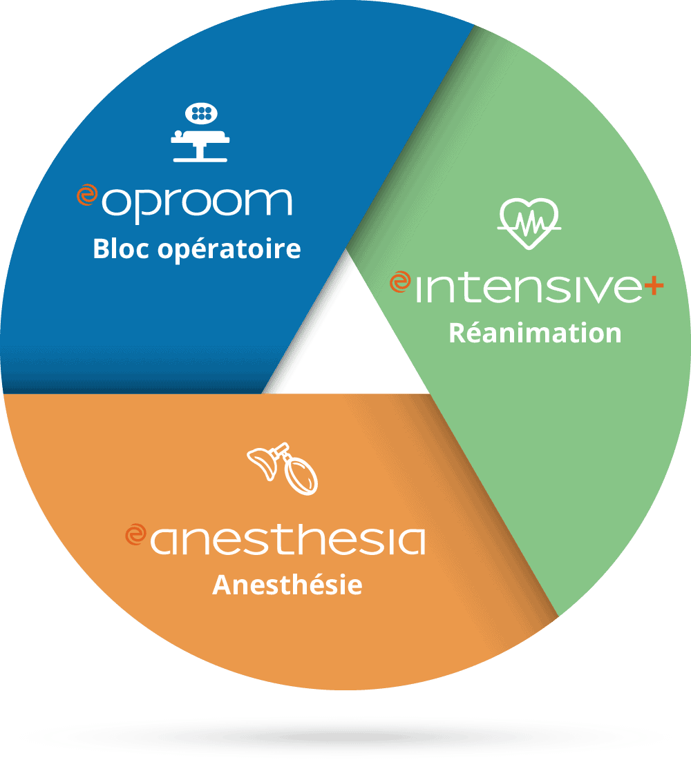 Produits soins critiques