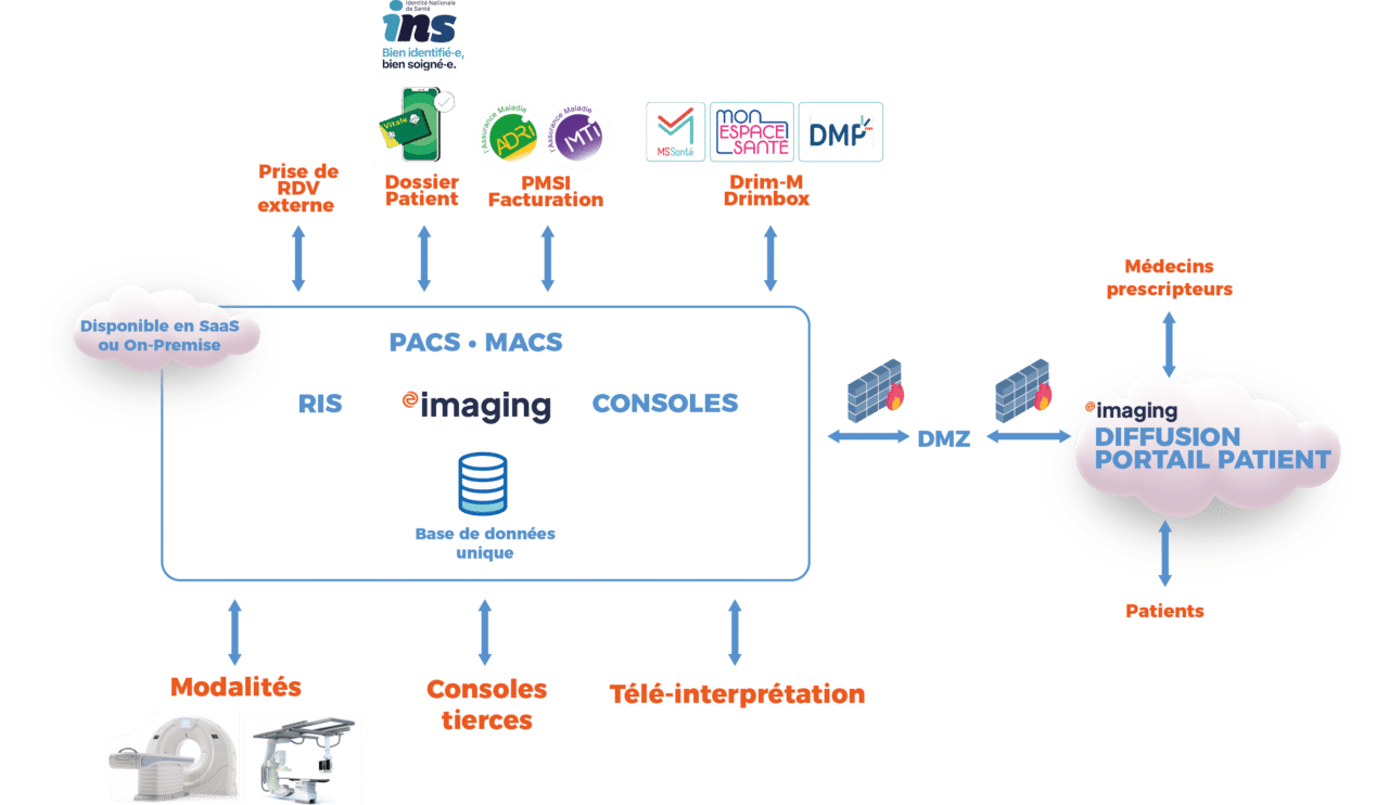 Ris Imagerie Médicale _ Ris Radiology Information System – MAEO