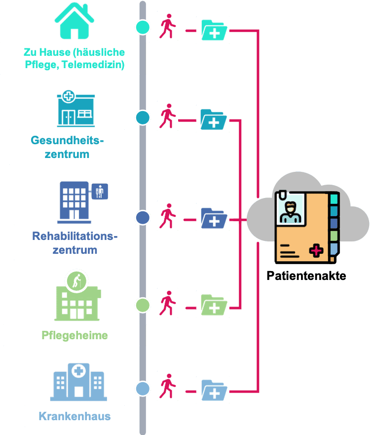 webhospital-schema-V Parcours de soins - logiciel gestion hopital