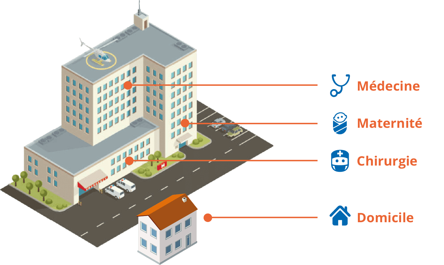 Logiciel de gestion hospitalière - cliniques - polycliniques