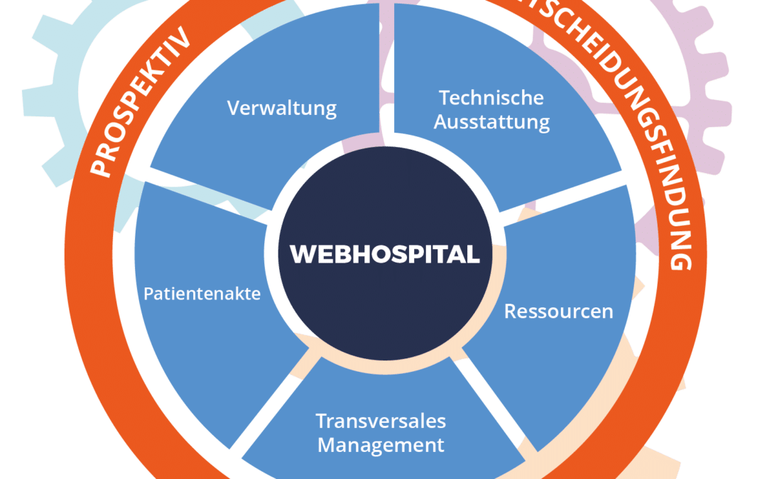 WebHospital Funktionen