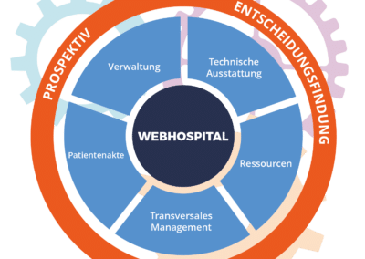 WebHospital Funktionen