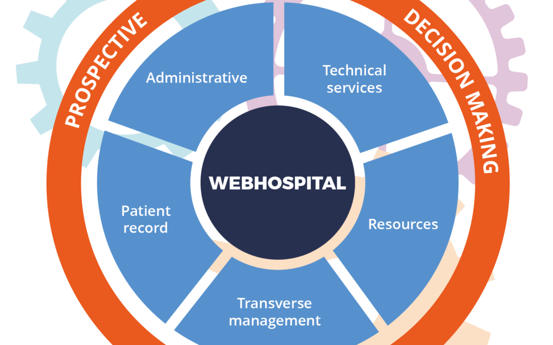 WebHospital functionalities