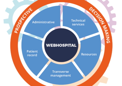 WebHospital functionalities