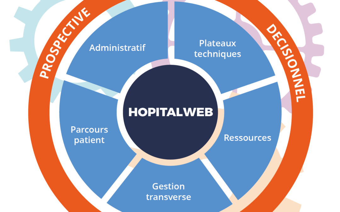 Fonctionnalités HopitalWeb