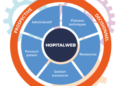 Fonctionnalités HopitalWeb