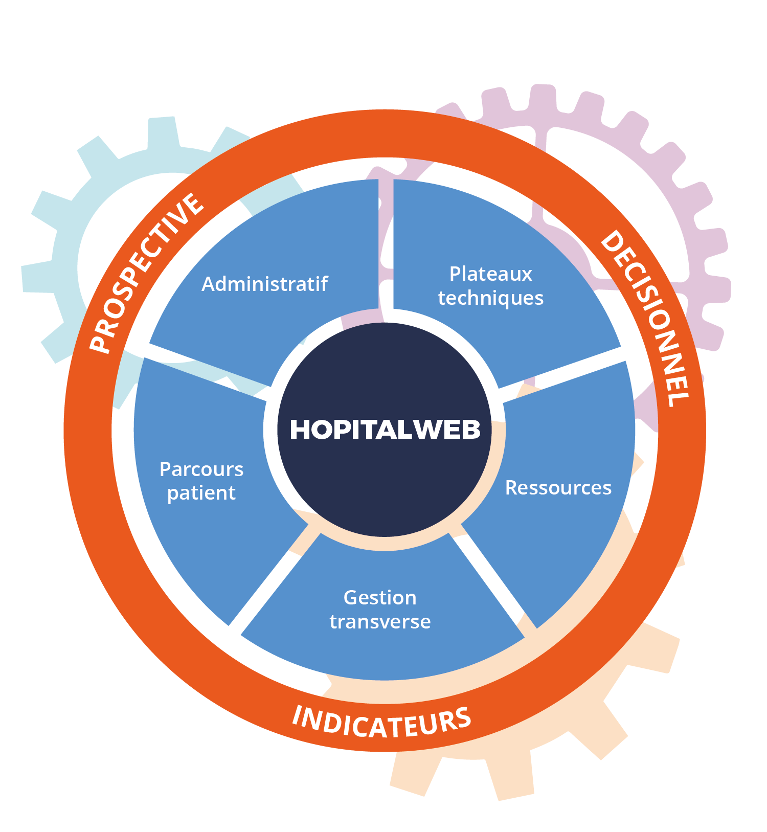 Logiciel de gestion hospitalière - cliniques - polycliniques