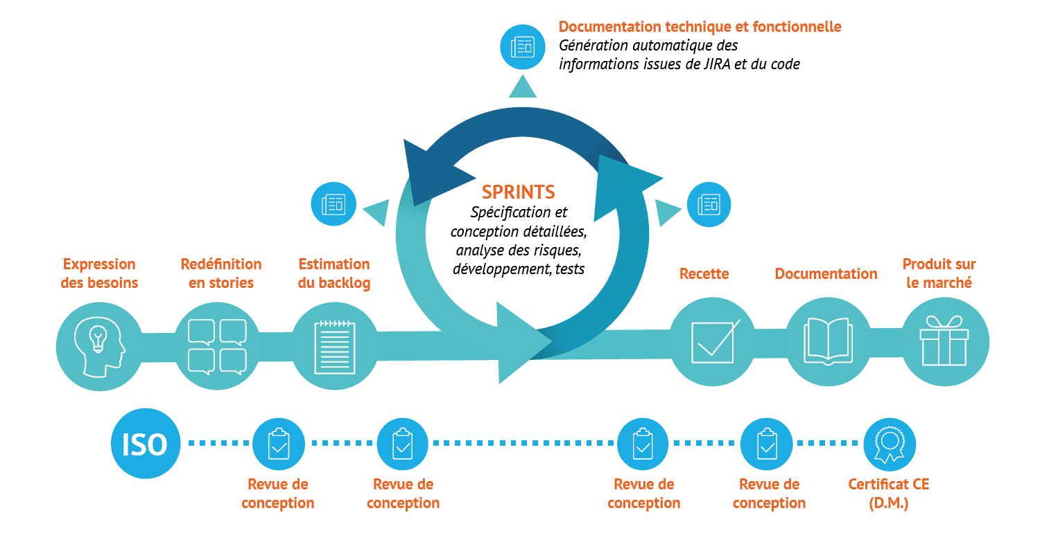 Système de management de la qualité Evolucare