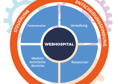 WebHospital Funktionen 2025