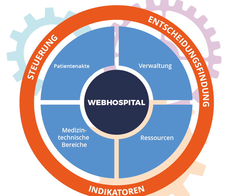 WebHospital Funktionen 2025