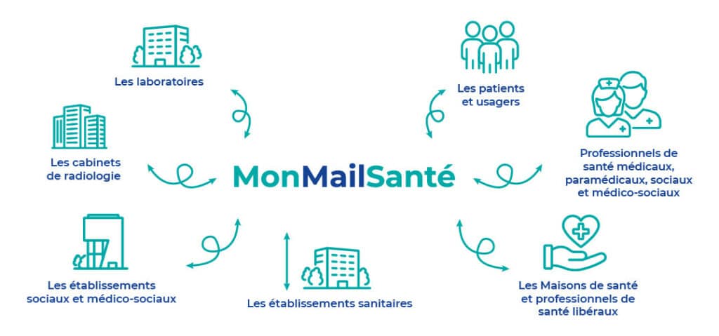 Monmailsante
