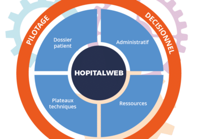 Fonctionnalités HopitalWeb 2025