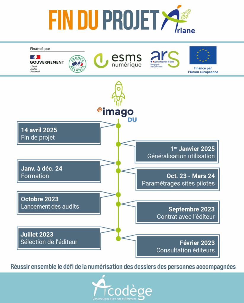 Acodege Planning
