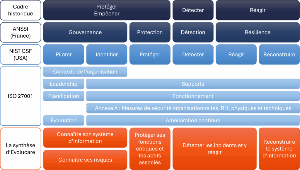 Evolucare Guide Apssis 2025 Schéma