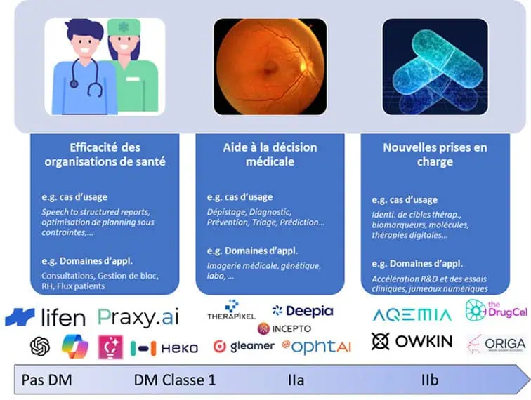 Formation Enjeux Ia De Sante