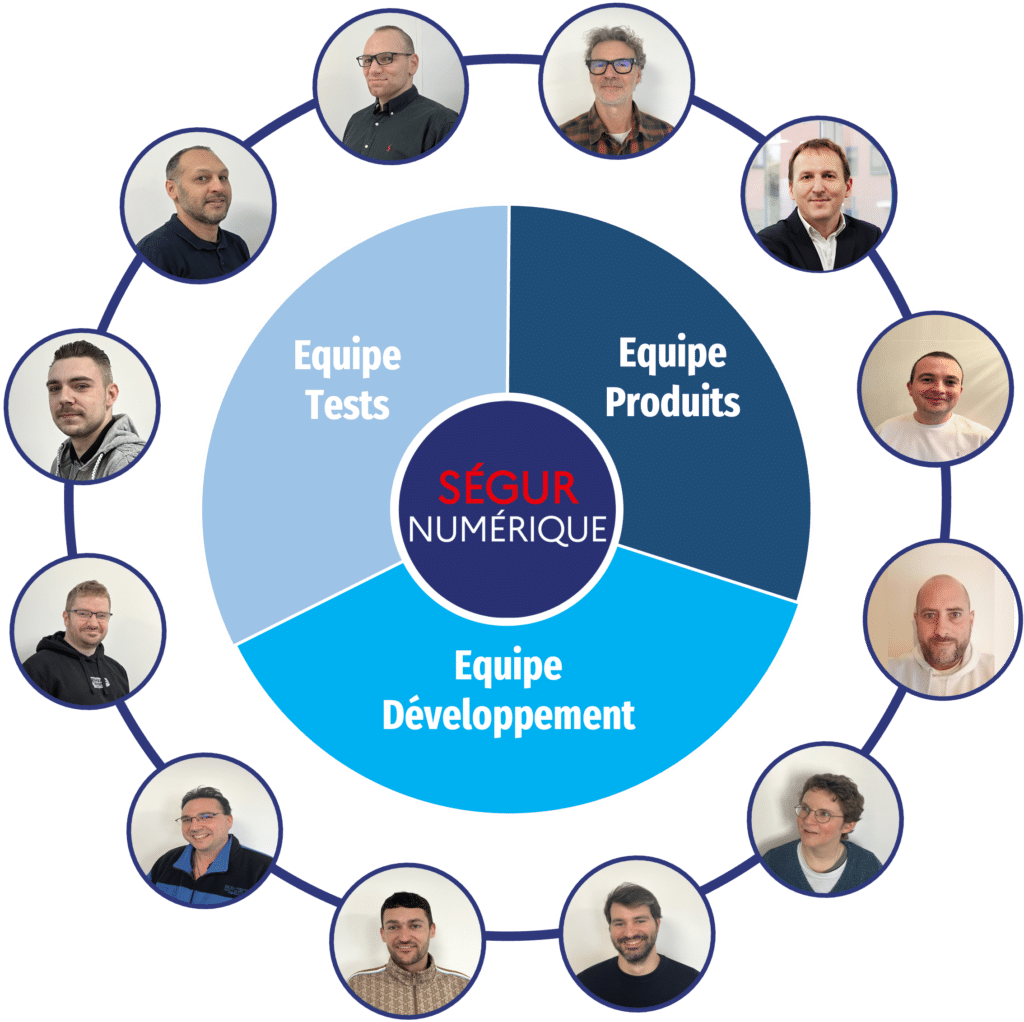 Equipe Imago Pds Segur